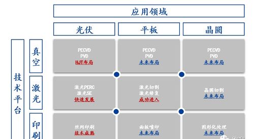 深度解析 迈为股份,未来的盈利空间有多少